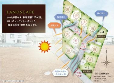 Compartment figure. Land prices - the entire section view