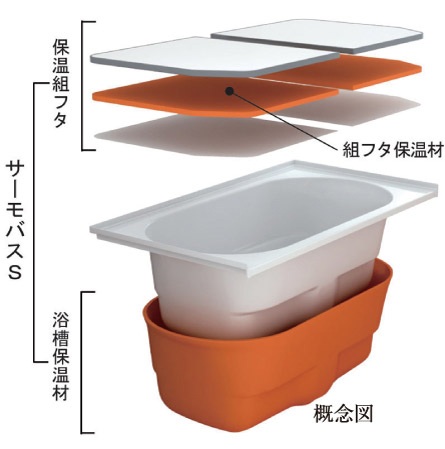 Bathing-wash room.  [Samobasu S] The excellent thermal insulation function, Since the hard cold warm hot water is, It can suppress the wasteful reheating, etc..