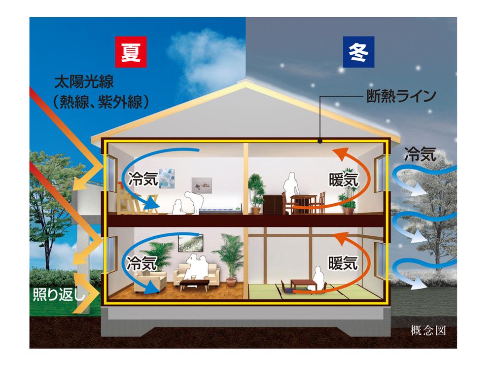 Construction ・ Construction method ・ specification