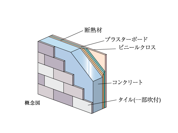 Building structure.  [Outer wall cross-sectional view] In outer wall was put a tile (some spray) to the precursor of greater than or equal to about 150mm structure, We consider the thermal effect put the heat insulating material in plasterboard inside. (Conceptual diagram)