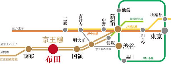 Access view.  ※ Access view