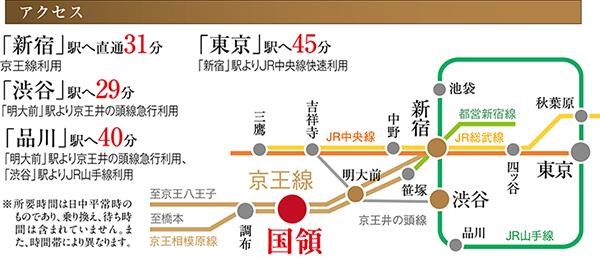 Access view.  ※ Access view