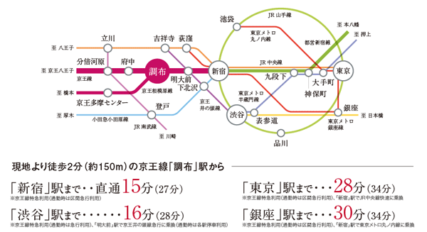Surrounding environment. Speedy access from Keio Line "Chofu" station of the 2-minute walk (about 150m) to the city. (route map)