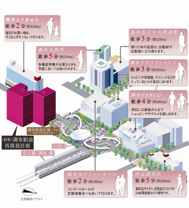 Redevelopment concept illustrations ( ※ 4) ※ Information of the web is a thing of the October 2013 currently. Contents, etc., of the store might change in the future. ※ Distance display is a Gaihaka distance on the map, Walk fraction display calculates the 80m as 1 minute, Thing was rounded up