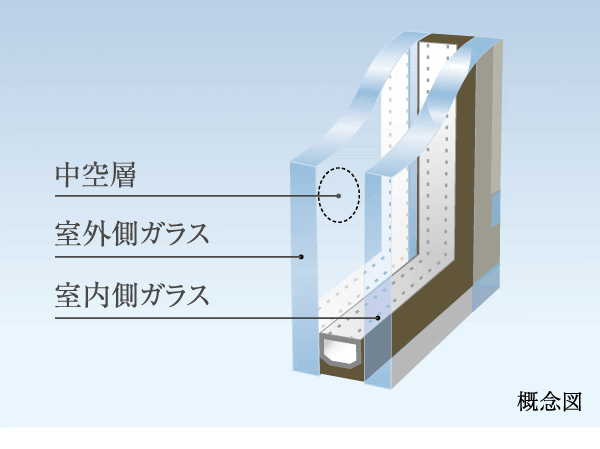 Other. (Shared facilities ・ Common utility ・ Pet facility ・ Variety of services ・ Security ・ Earthquake countermeasures ・ Disaster-prevention measures ・ Building structure ・ Such as the characteristics of the building)