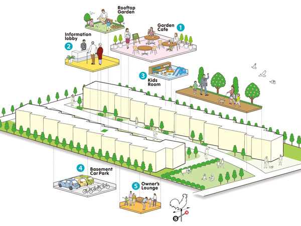 Shared facilities.  [Overall development concept illustrations] (1) Cafe vibrancy of relaxation and the community will be one of the "Garden Cafe" (2) Light Yingbin space "Information lobby" facing the Court (3), even a rainy day children freely play "Children's Room" (4 . (5) can be used for entertaining and waiting customers "Owner's Lounge"