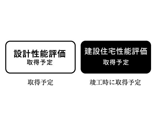 Building structure.  [Housing Performance Indication System] Acquisition plans to design housing performance evaluation report by a third party. Also it is scheduled acquisition in response to a site inspection by the housing performance evaluation institutions that country is also registered for the construction housing performance evaluation report.  ※ For more information see "Housing term large Dictionary"