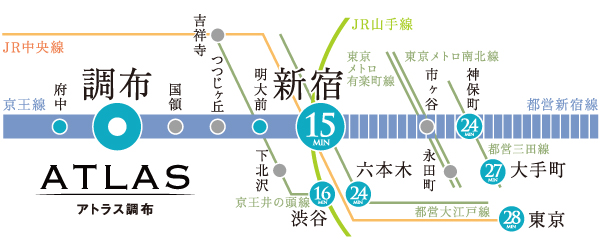 Surrounding environment. 2 Station to "Shinjuku" ・ 15 minutes. Express train stop station leading to the city center and direct. While you enjoy the urban life, Enlightenment with clear some private. You come true is such a lifestyle. (Traffic view)