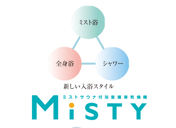 Bathing-wash room.  [Mist sauna] Unlike dry sauna, Mist sauna is low temperature ・ Relax and you can enjoy without stuffy with high humidity. When you can not bathtub bathing, Even when you want to quickly bathing late at night or early in the morning, You can easily feel in a short period of time the warmth and relaxing effects, such as to realize in if mist bath tub bathing. further, Moisturizing skin, sweating, We can also expect effects such as promoting blood circulation.