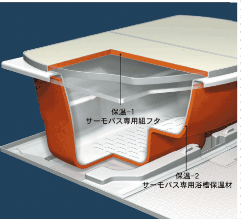 Bathing-wash room.  [Warm bath] It was unlikely to cool the hot water warmed dedicated Furofuta and a dedicated bath heat insulation material. Once the boil, Because the hot water temperature is long-lasting and economical can save Reheating and adding hot water. (Conceptual diagram)