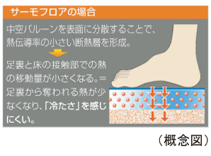 Bathing-wash room.  [Thermo Floor] Easy to dry slip on the floor of the bathroom, Also adopted a hard thermo floor to feel the "coldness" of the sole. To dry in a short period of time, Dirt rest also will be less.