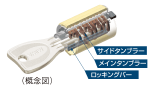 Security.  [Progressive cylinder key] Entrance key of the dwelling unit is, It has adopted a progressive cylinder key of the reversible type with enhanced response to the incorrect tablet, such as picking.