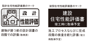 Building structure.  [Housing Performance Evaluation Report] In the "City House Sengawa Midorigaoka", Based on the "Law on the Promotion of the Housing Quality Assurance (Housing Quality Act).", We have received a performance evaluation by the "Housing Performance Indication System". Design housing performance evaluation report (all households) been acquired.  ※ For more information see "Housing term large Dictionary"