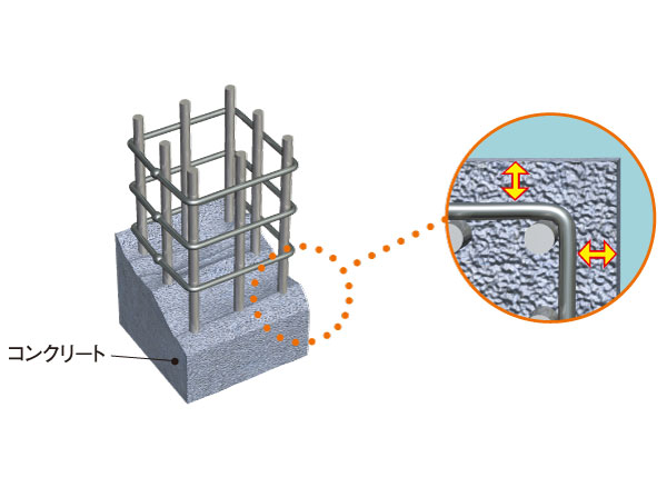 Building structure.  [Welding closed hoop muscle ・ Head thickness] Compared to the hoop source in joints, Welding closed hoop muscle that is more tenacity ※ The adoption. Also, It sets the head thickness of concrete in each part of the main structure in order to increase the durability of the building.  ※ 1st floor ~ Adopted on the 7th floor, However, the 8th floor or more high intensity shear reinforcement is welded closed hoop (conceptual diagram)