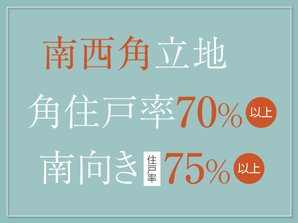 Features of Property