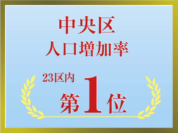 Population growth rate of 23 wards # 1!  ※ 2