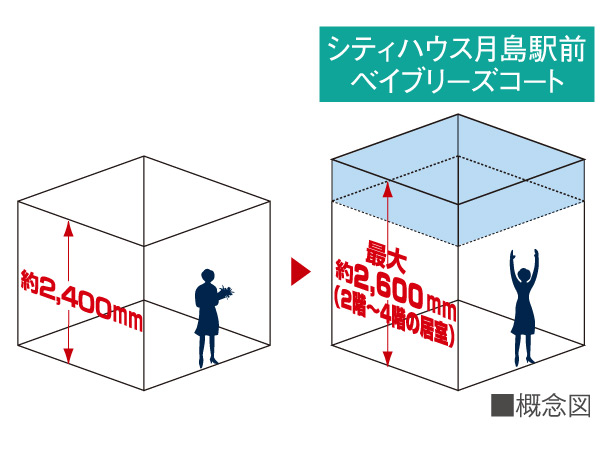 Living.  [Up to about 2600mm of ceiling height] The fourth floor of the entire room of ceiling height from the second floor were maintained up to about 2600mm. Even in the same area, Only ceiling is higher, You can feel the expanse of space, Full of sense of openness is designed.
