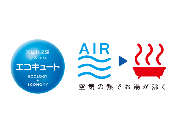 Building structure.  [Cute] Boil water by using the heat of the atmosphere, Natural refrigerant with reduced impact on the global environment (CO2) heat pump water heater. Reduce the emissions of greenhouse gases, Also contributed to the cost down by using the nighttime power wisely.
