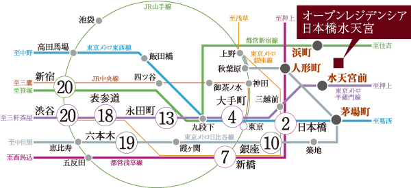 Surrounding environment. Access view