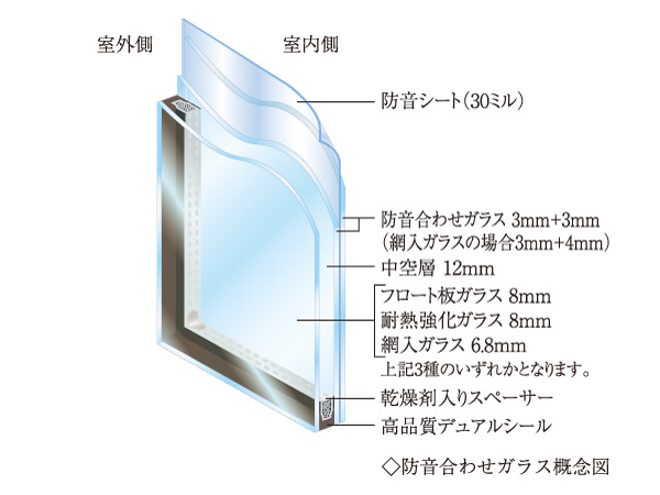 Other.  [Thermal insulation performance & soundproof laminated glass] Soundproof laminated glass, Hollow layer to realize a high thermal insulation performance that is between two sheets of glass. Not escape the heating heat, It creates a less comfortable environment of the temperature difference of the room. Also, Sound insulation performance of the sash adopted the T-3 of the Japanese Industrial Standards JIS standard. To reduce the external sound, To achieve a comfortable living space.  ※ T-3 is, There in the sash single performance, The actual building might this performance can not be obtained.
