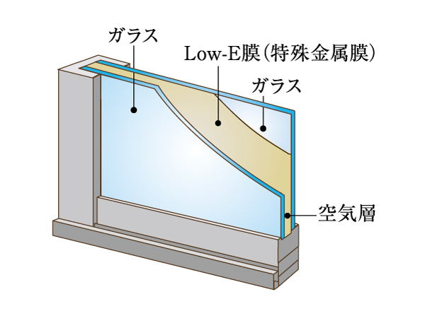 Other.  [Low-E double-glazing] Reduce the sunlight of heat, Hard Low-E double-glazing also to escape the heat. (Conceptual diagram) ※ Except for the common areas.