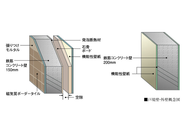 Building structure.  [outer wall ・ Tosakaikabe] Outer wall is secure about 150mm thickness. Arranged gypsum board of about 12.5mm thickness and the foam insulation of hard, Improve the thermal insulation properties, It enhances the cooling and heating effect. The wall thickness of the inter-dwelling unit is, Ensure about 200mm. It is a specification in consideration of the privacy of the Tonarito.  ※ Except for some.