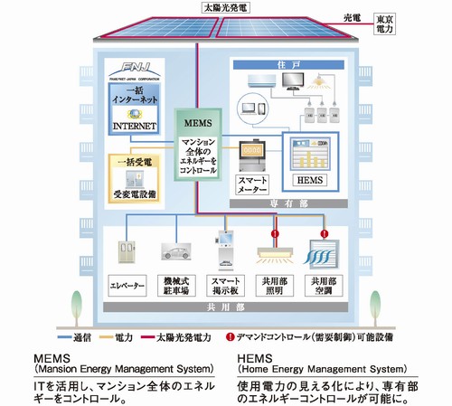 MEMS HEMS conceptual diagram