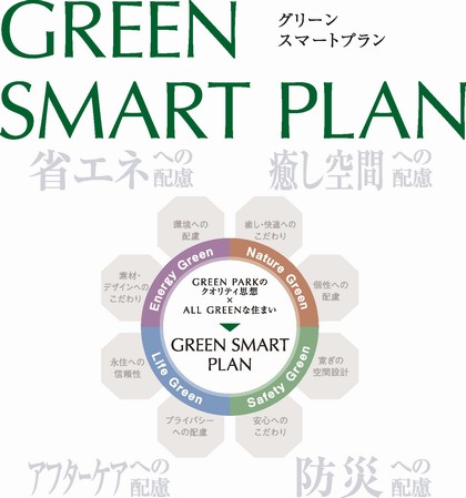 Concept conceptual diagram