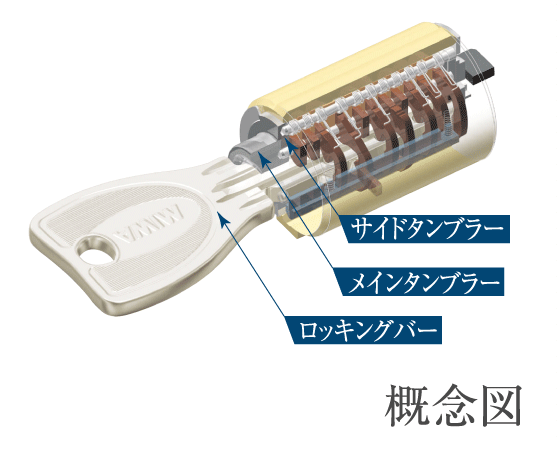 Security.  [Progressive cylinder key] Entrance key of the dwelling unit is, It has adopted a progressive cylinder key of the reversible type with enhanced response to the incorrect tablet, such as picking.
