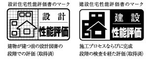 Building structure.  [Housing Performance Evaluation Report] In the same property is, Based on the "Law on the Promotion of the Housing Quality Assurance (Housing Quality Act).", We have received a performance evaluation by the "Housing Performance Indication System". For the performance of the conventional understanding hard to was dwelling, In the Minister of Land, Infrastructure and Transport registration of housing performance evaluation organization is the same criteria, Thing that put the grade (numerical value). (All houses subject) ※ For more information see "Housing term large Dictionary"