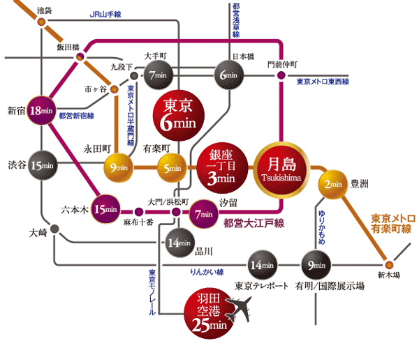 Surrounding environment. Tokyo Metro Yurakucho Line ・ Toei Oedo Line "Tsukishima" Station 2-minute walk. Direct to "Ginza-chome", "Yurakucho" "Shinjuku". Building in the model room open on site (traffic access view)