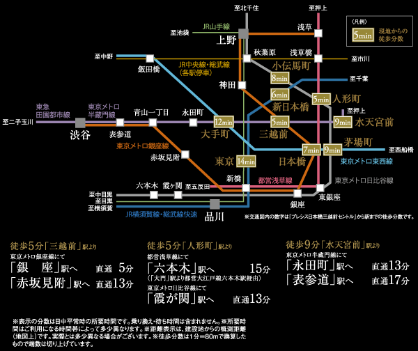 Surrounding environment. Nihonbashi Station, Tokyo Station, Private offices of Tokyo central within walking to Otemachi Station. Multi-access downtown 9 station is within walking distance. (Access view)