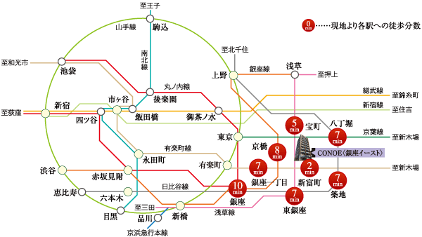 Surrounding environment. Available 8 station 6 routes within a 10-minute walk. Yurakucho "Shintomicho" direct three minutes from the station to "Yurakucho" Station, JR "Hatchobori" 2 minutes direct to the "Tokyo" station from the station ・ Direct to "Maihama" station 11 minutes. (Access view)