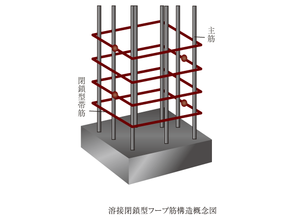 Building structure.  [Welding closed hoop muscle] Effective in the collapse of the bending and pillars of the main reinforcement. Obi muscle of reinforced concrete pillar has adopted the welding closure type of hoop muscle. The welding closed type of hoop muscle, Thing that has been firmly factory welding the seams of Hoops. This construction method is during an earthquake, It works well against bending and pillars of the collapse of the main reinforcement. (Except for some) (conceptual diagram)
