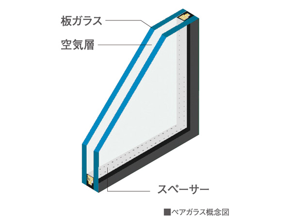Building structure.  [Dew condensation prevention, Consideration for thermal insulation] 25mm insulation on an outer wall, Insulation material 30mm on the roof floor slab, It has established a 30mm insulation under the dwelling unit lowest floor slab. In each room, etc., The glass to double, It employs a pair of glass with ensured air layer 6mm therebetween, To reduce the inflow and outflow of the opening of the heat has been a window of heat insulation specification. Condensation in the excellent heat insulation effect, Mold ・ To reduce the occurrence of ticks, Protect the indoor environment.