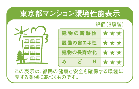 Building structure.  [Tokyo apartment environmental performance display] Mansion environmental performance display, 1 building of the area is 10,000 sq m or more, And in property advertisements that total floor area of ​​the dwelling part is to sell the newly built apartment building of more than 2000 sq m, "Thermal insulation of buildings.", "Equipment of energy conservation.", "The life of the building.", It is a system that requires the display of a label showing four of the environmental performance of "green".  ※ See "Housing term large dictionary" for more information