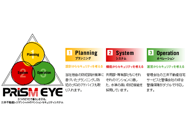 Security.  [Prism eye] Taking advantage of the many years of knowledge and experience about the house, An apartment security "think about the security from the design (planning)," "consider the security from the functional (system)," "Condominium Management ・ Classification from management to three items consider the security (operations). ". Be to work well the three that as the Trinity, We aimed to establish its own security standards to deter crime in the total perspective from emergency response, such as the design stage of the case intrusion is difficult to create an environment and of the unlikely event of a suspicious person to operational management. (Conceptual diagram)
