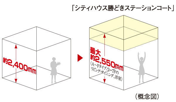 Living.  [About 2550mm of ceiling height] Ceiling height of about 2550mm (A ~ F type / 2 ~ 7F Living ・ dining, It was maintained at Western-style). Even in the same area, Only ceiling is higher, You can feel the expanse of space, Full of sense of openness is designed.  ※ A ~ F type / 8 ~ 12F living room ・ dining, Western-style is about 2500mm, G type of living ・ dining, Western-style is about 2600mm, H type of living ・ dining, Western-style is about 2650mm