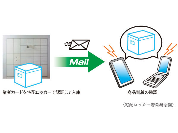 Common utility.  [Net super correspondence home delivery locker] The home delivery locker, Has adopted a service that will-call the delivery of such ingredients that have been ordered by the alliance net super addition to the will-call courier temporary out-of-office one o'clock. Arrival will be displayed on the intercom of the auto-lock the control panel and within the dwelling unit of the entrance hall.  ※ It does not correspond to the online supermarket delivery of non-alliance net super.