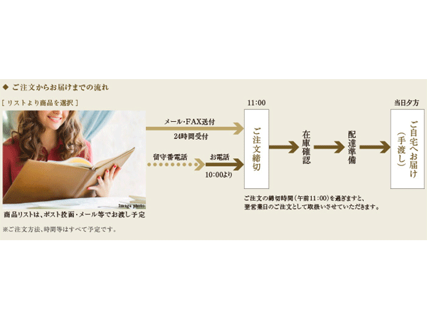 Other.  [Ginza Matsuya order-taker of] Long-established of the 1869 founding ・ Order while have a number at home of ingredients Matsuya has been carefully selected ・ It provides a receipt can "order-taker" service. Telephone and e-mail ・ Order by FAX, Simple and convenient system to deliver on the same day. High-quality ingredients of long-established department store unique ・ Food was abundantly.  ※ Become a settlement by Matsuya card, Also grocery will be discount outside the scope of Matsuya card.  ※ The contents of the publication are those of December 2012 currently, At the time of start of the service and may be subject to change. (Conceptual diagram)