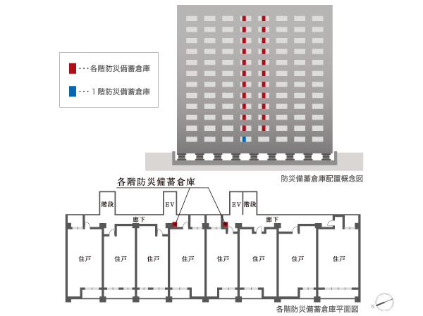 earthquake ・ Disaster-prevention measures.  [4 disaster prevention stockpile warehouse of one place in the dwelling unit, Devise a placement to go to without moving the floor] 2 ~ On the 12th floor is, 2 places on each floor ・ Established a dwelling unit floor disaster prevention stockpile warehouse of a total of 22 locations, 3 days worth of drinking water for each household ・ Emergency food ・ We stockpiled emergency toilet bag.  ※ Number of people per household is supposed to 3 people.  ■ water / 500ml alkaline save water 4752 this (of 54 per household),  ■ Beverage / Solid compression biscuits 762 servings (1 27 servings per household),  ■ toilet / Emergency toilet bag 7040 sheets (80 sheets per household)