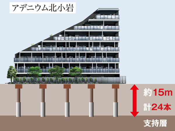 Building structure.  [Off-the-shelf pile expanding root compaction method] Adopted expanding root compaction method that dedicated to robust underground piles supporting firmly the building. Driving off-the-shelf steel pipe winding concrete pile in the N-value of 50 or more of the ground in the basement about 15m, To construct a root compaction bulbs by soil cement has enhanced the durability to tip.