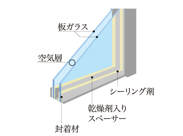 Building structure.  [Pair glass] It employs a pair glass superimposed providing a clearance between two sheets of glass. Not only increase the thermal insulation effect, Also effective to prevent dew condensation on the glass surface due to the temperature difference between the indoor and outdoor. Efficient ・ Effectively available Air, And contribute to the reduction of CO2 emissions. (Except for some)