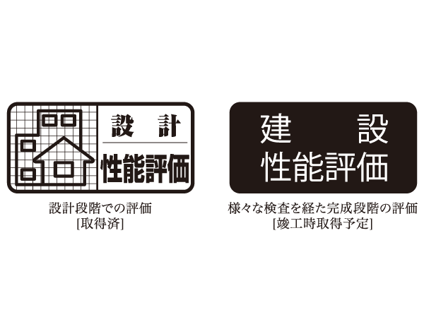 Building structure.  [Housing Performance Evaluation (design ・ construction)] The third-party organization that has received the registration of the Minister of Land, Infrastructure and Transport, At the time of stability and fire of the structure of the house, such as safety, We strictly evaluated for each performance. The comparison is easy to evaluation are displayed in grade and numbers, It is objective and fair. In "Adenium Kitakoiwa", Get this "design Housing Performance Evaluation Report". Further, after completion, It is scheduled acquisition of the "construction Housing Performance Evaluation Report".  ※ For more information see "Housing term large Dictionary"