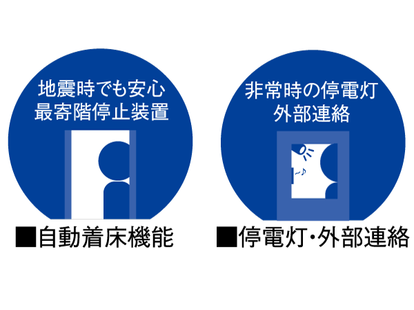 earthquake ・ Disaster-prevention measures.  [Elevator safety device] Preliminary tremor of the earthquake that exceeds a certain value in the elevator operating (P-wave) ・ And automatic landing to the nearest floor and sensing a major motion (S-wave). During power failure, First stop on the spot power failure lamp is lit. after that, You then implanted to the nearest floor switch the power supply to the battery. Also, Contact with the outside is also possible in the intercom.