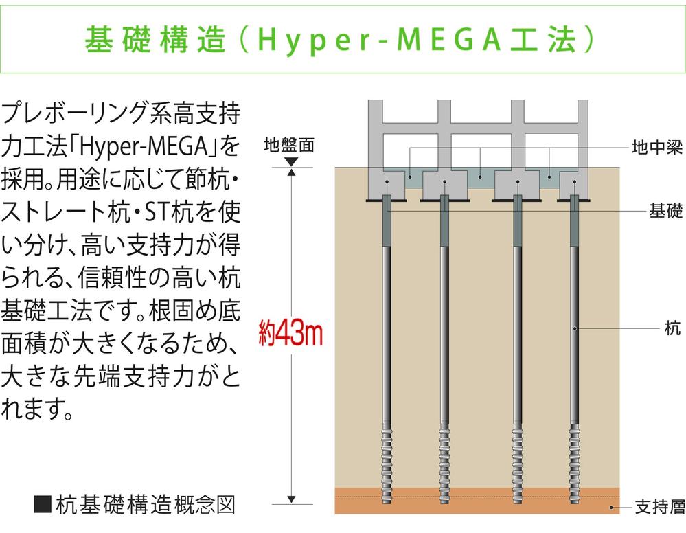 Construction ・ Construction method ・ specification