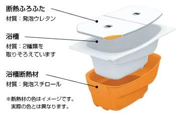 Other Equipment. Tightly wrap the tub with a heat insulating material, Reduction in the temperature of the hot water after four hours is about 2 ℃