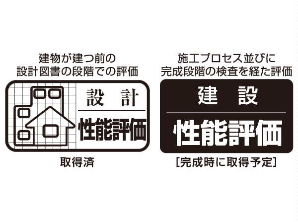Building structure.  [Strict check system by the house performance evaluation organization is a third-party organization] <Renaissance Kasai The ・ Residence> In, Based on the "Law on the Promotion of the Housing Quality Assurance", We have received a performance evaluation by the "Housing Performance Indication System". For the performance of the conventional understanding hard to was dwelling, In third-party organizations are the same criteria that have been registered by the Minister of Land, Infrastructure and Transport, Thing that put the grade (numerical value). Furthermore,, As has been required performance design is performed, Check whether the construction work has been underway to design content Street, which is evaluated. (All houses) ※ For more information see "Housing term large Dictionary"