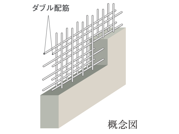 Building structure.  [Double reinforcement (main wall)] Rebar of the wall is to be Haisuji to double, It has achieved a strong structural strength compared to a single reinforcement. Increased wall thickness, Also it will also be high durability because it unlikely to occur cracks.