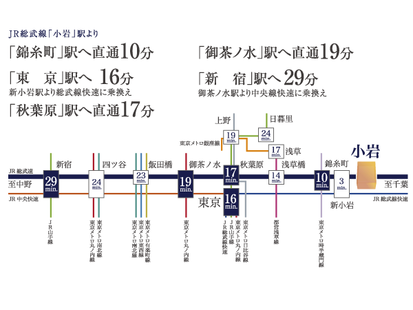 Surrounding environment. Sobu good access to the city center is attractive. In "Akihabara", "Ochanomizu" direct access without the transfer to the main areas such as, Smooth commute ・ School is available. Also, By using other routes, Freely footwork will enhance born temporal comfort and convenience. (Access view / The time required of the web is one of the time during the day normal, It does not include the transfer time. Also, May vary depending on time of day)